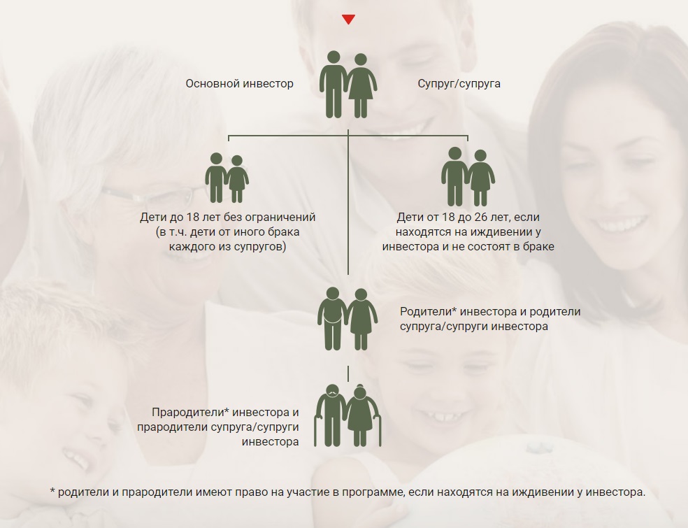 Информация о визе